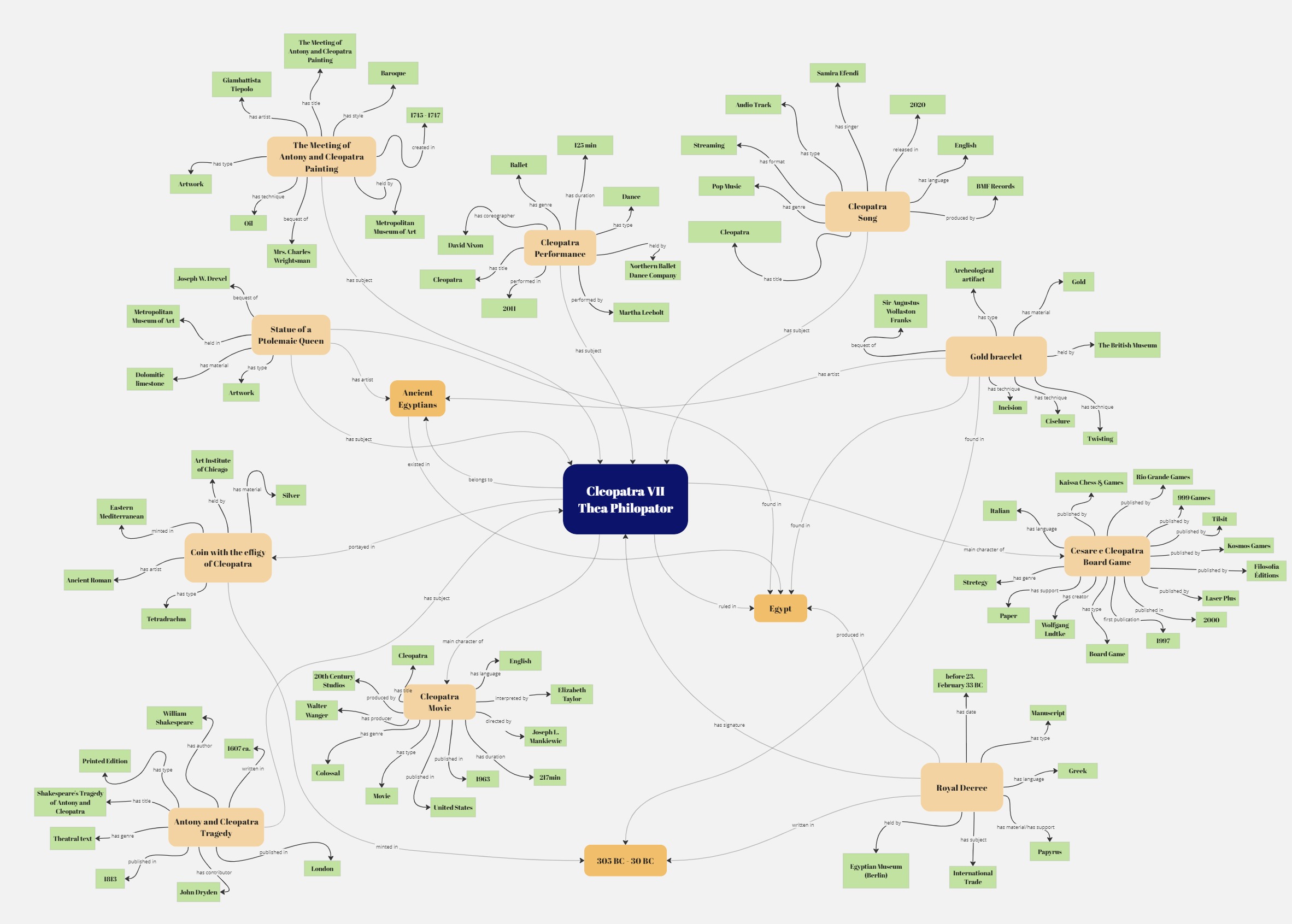 Conceptual Map